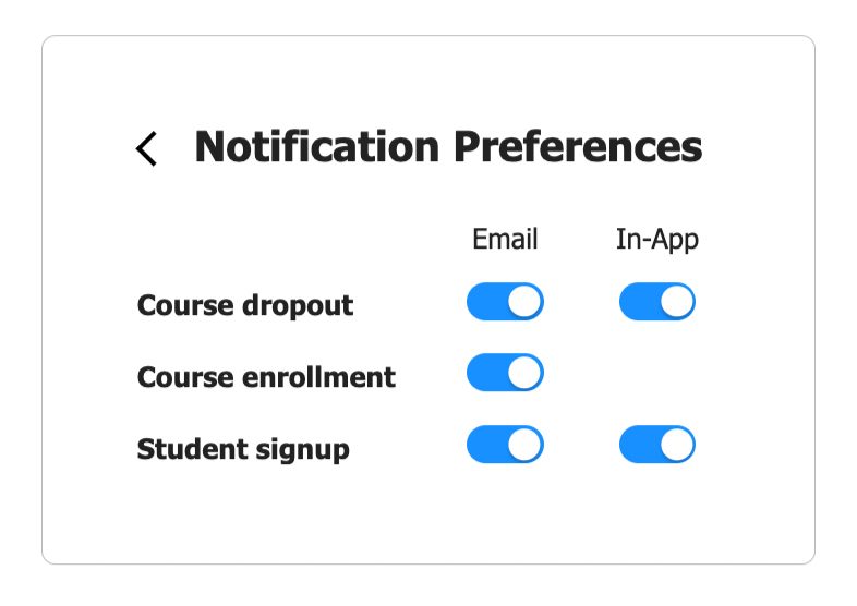 User preferences widget interface showing notification channel settings and delivery options